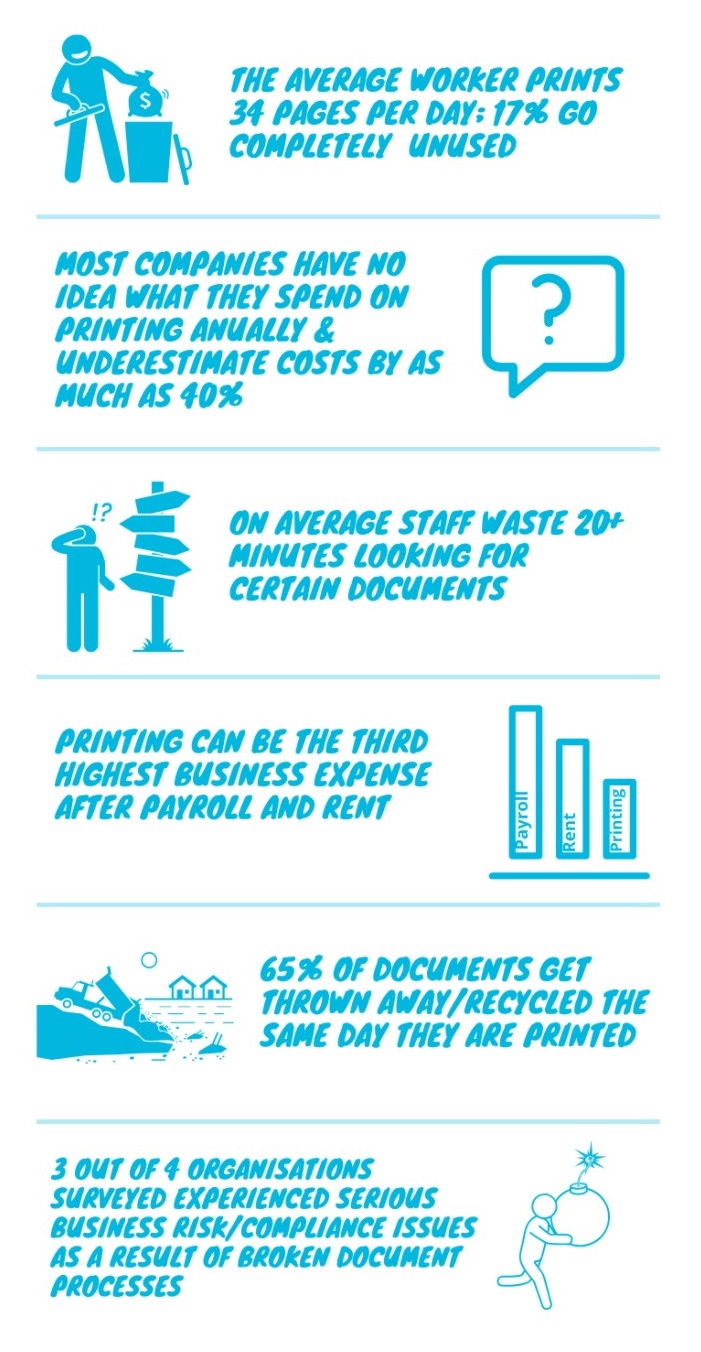 Office Printing Statistics Real facts Infographic